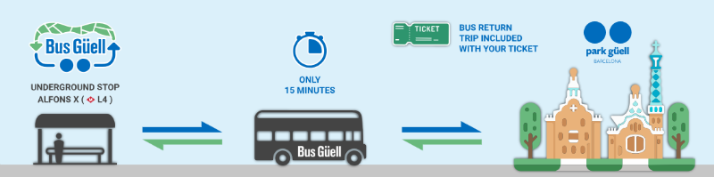 Bus Guell, info tragitto