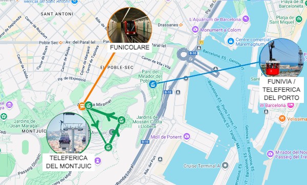 Come arrivare sul Montjuic