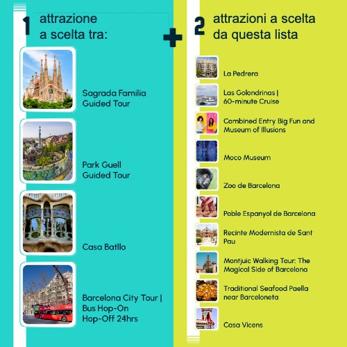 rappresentazione grafica del funzionamento e lista attrazioni del Barcellona Essentials Pass